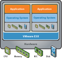 Diagrama do VMware ESXi